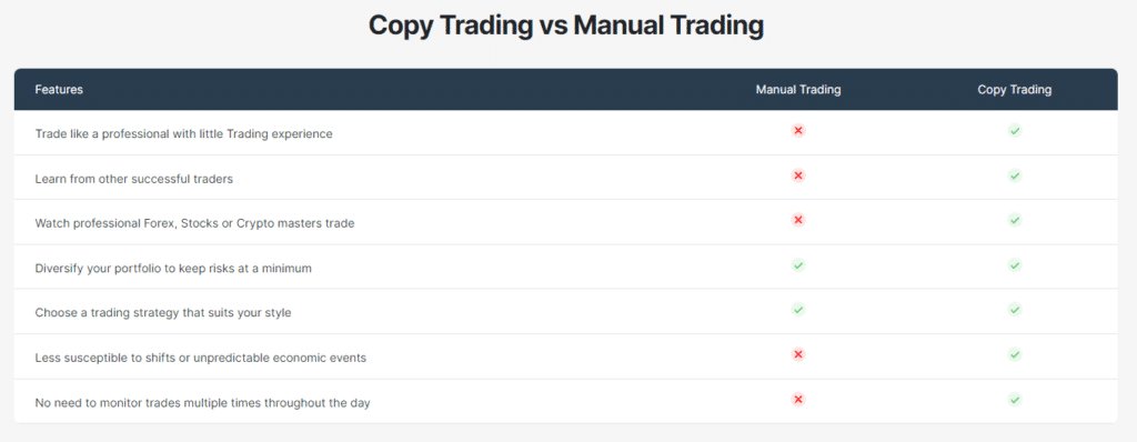 Copy Trading vs Manual Trading