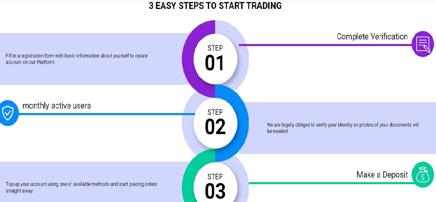 Maxon365 Steps to Start Trading